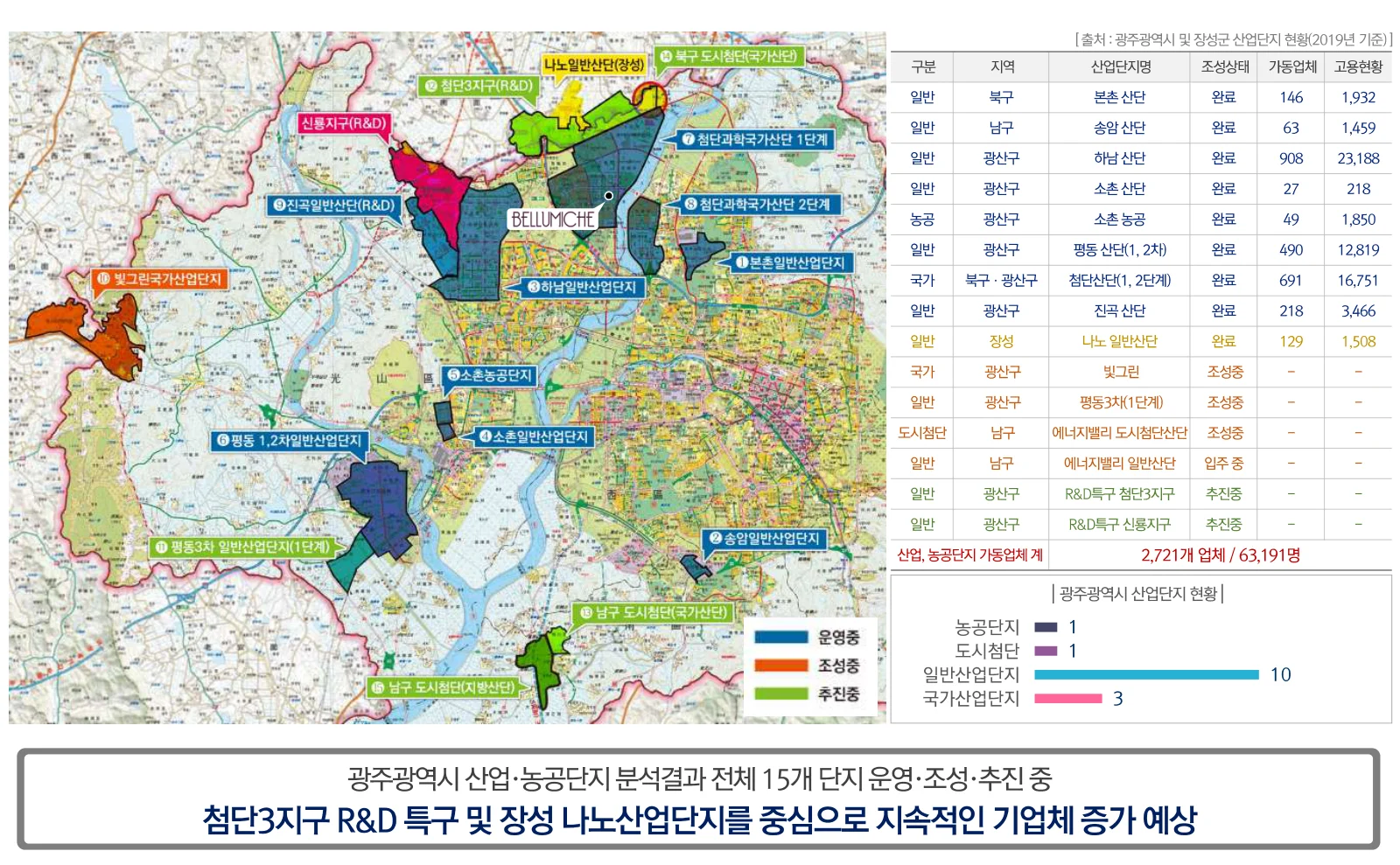 첨단3지구 R&D 특구 및 장성 나노산업단지
